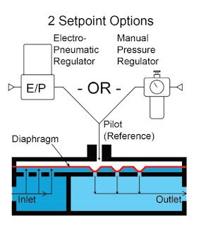Equilibar Llc 1017 A23222 5