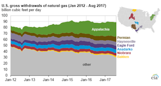 Graphic courtesy of EIA