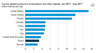 Graphic courtesy of EIA
