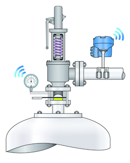 Figure 4. Pressure relief valves that chatter or simmer release process fluids, losing product and causing environmental impact.