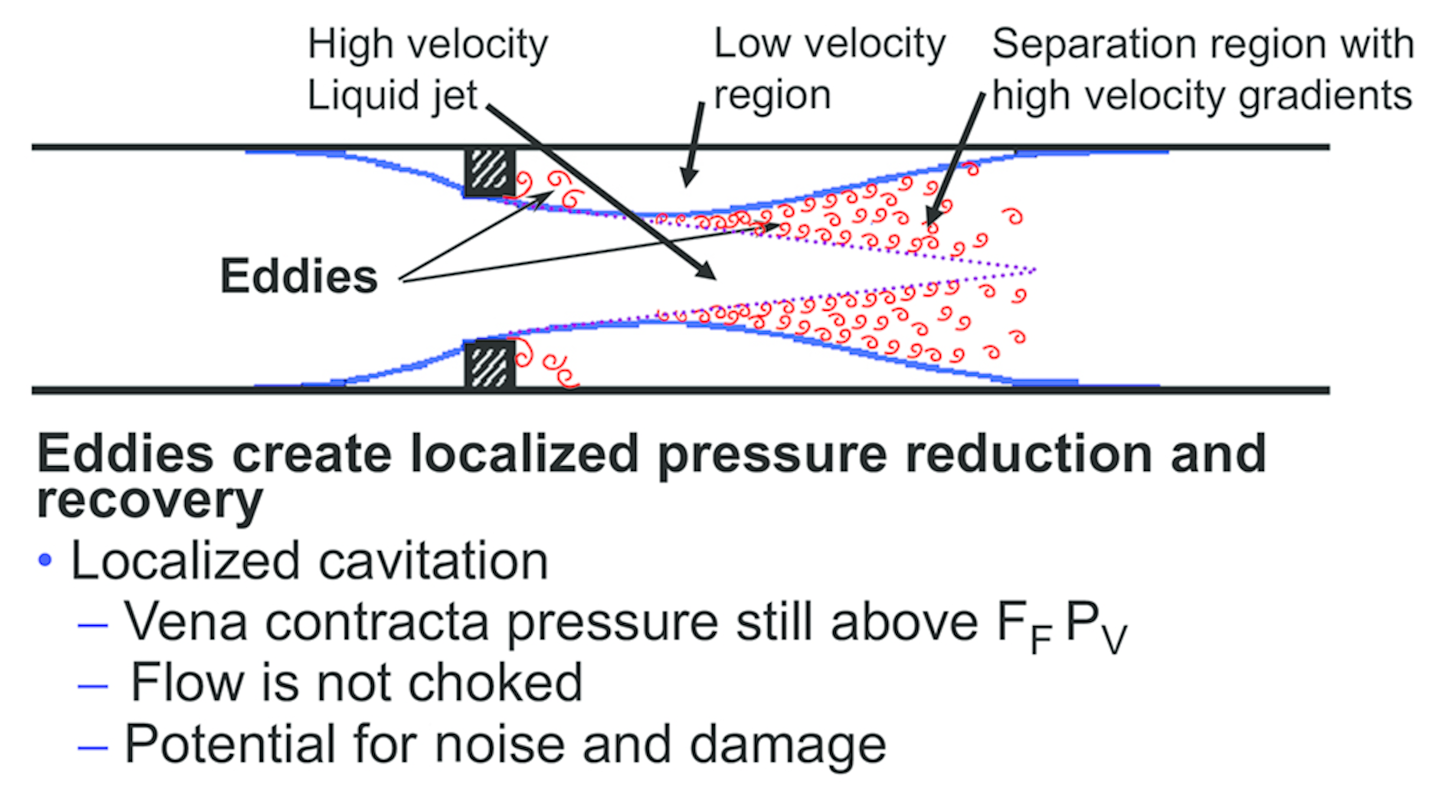 Predicting control valve cavitation damage Flow Control Network