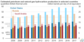 Graphic courtesy of EIA