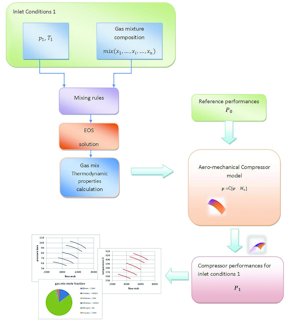 Figure 1. How Cmap works