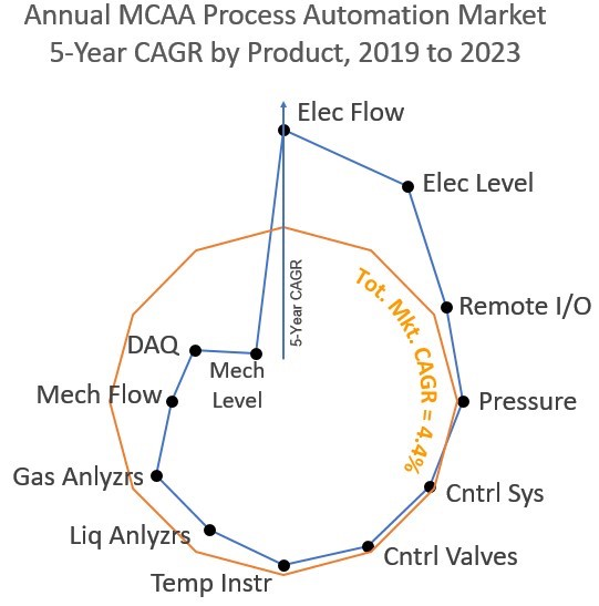 Courtesy of MCAA