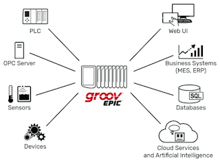 Figure 4. EPIC devices are often the best solution for collecting data from many different sources and distributing it to a web-based user interface (UI).