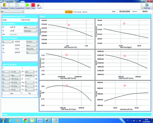 Figure 3. XY graphs for actual performance