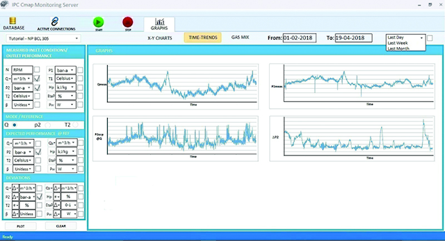 Figure 4. Time trends
