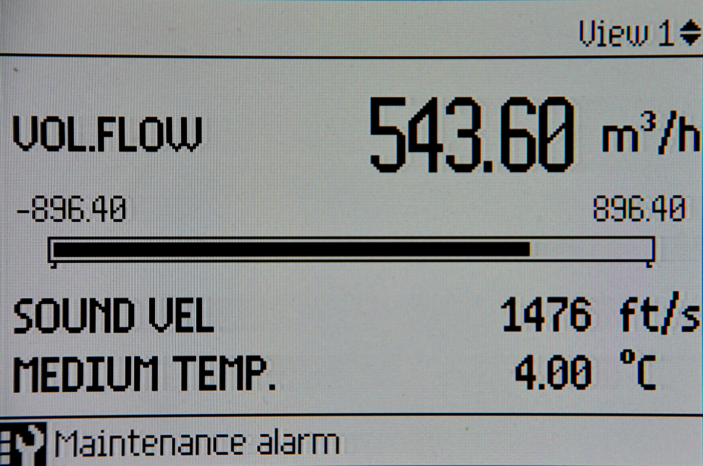 Figure 2. Three-parameter view