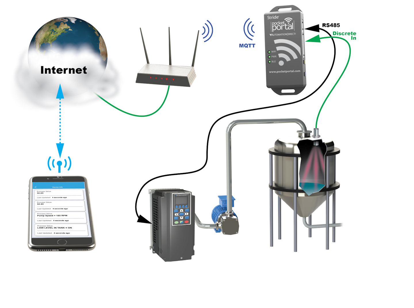 Cloud Enabled Multivariable Measurement Pi Process Instrumentation