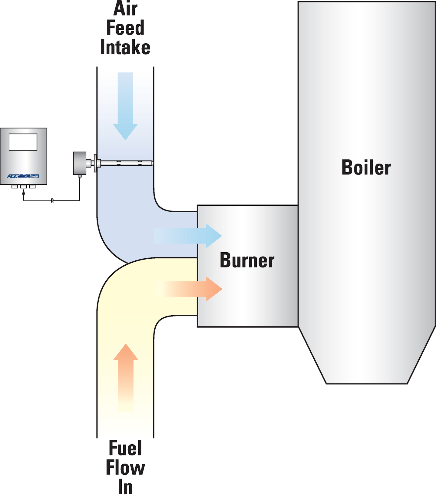 Case Study Refinery improves boiler airtofuel mixture performance