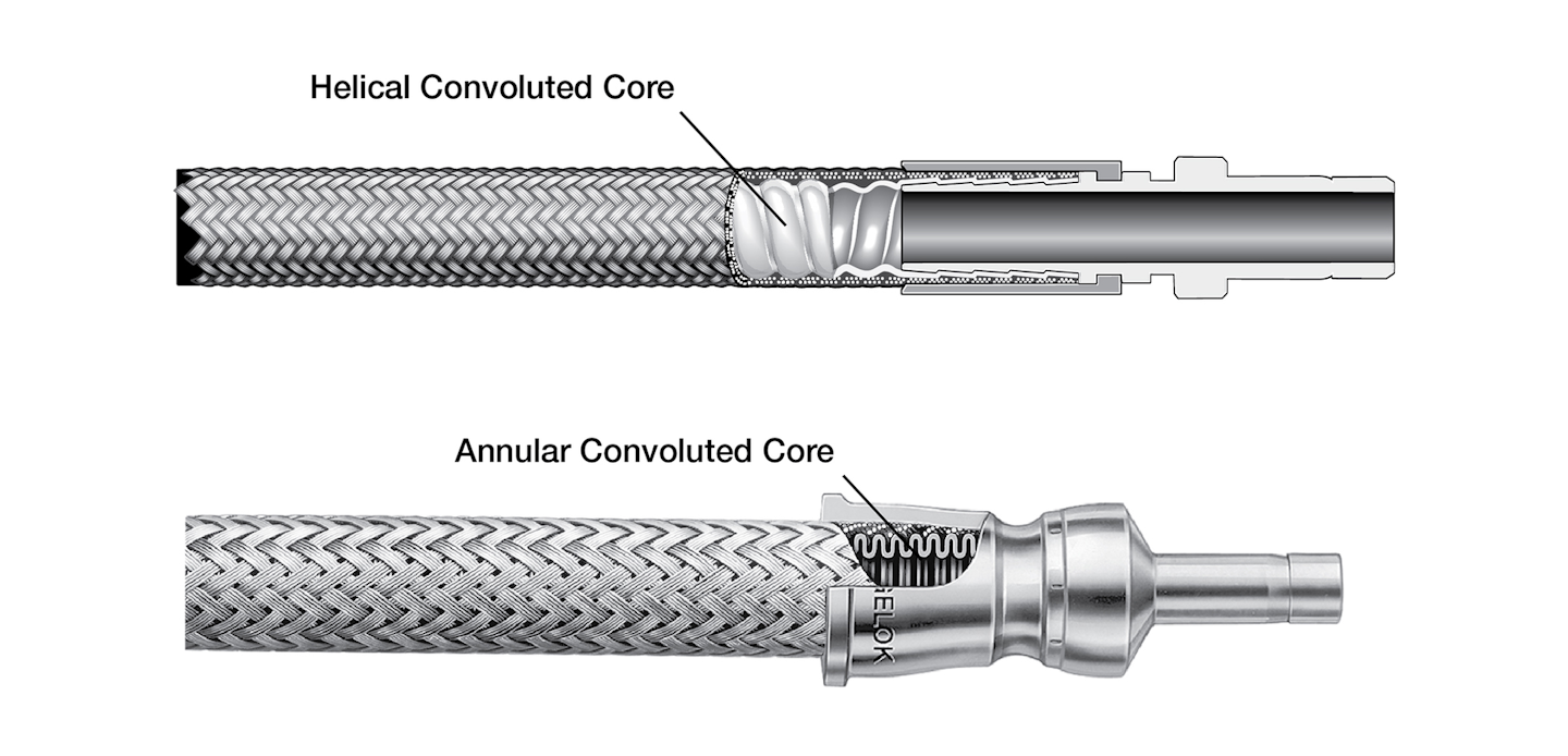 What to consider when replacing your industrial hoses PI Process
