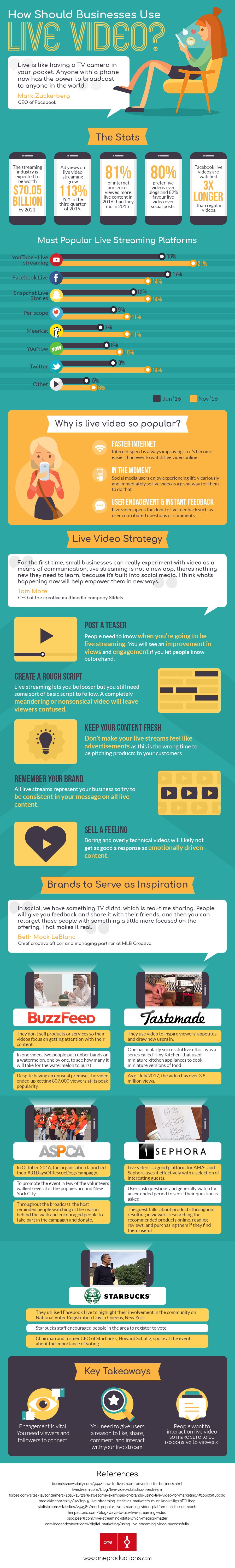 1673046255622 Videoinfographic