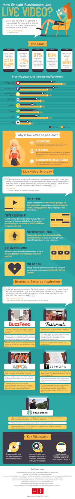 1673046255622 Videoinfographic 1673046255622 Videoinfographic