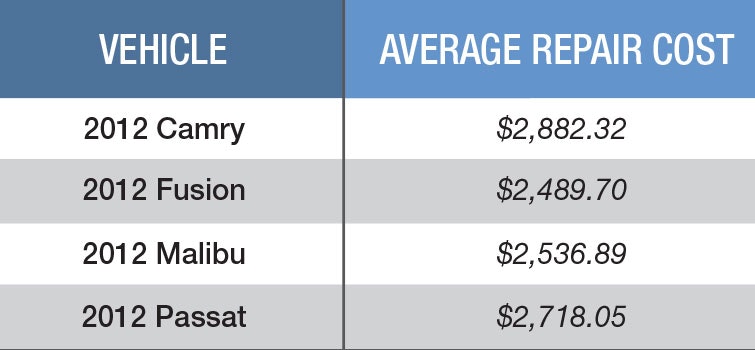 1673050991843 Vehiclestylinglifefactordrivingrepaircosts
