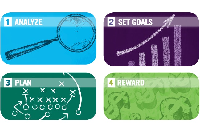 1673276341861 Fourstepsforbuildingabettershopculture