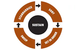 1673276561079 Leanandclean 1673276561079 Leanandclean