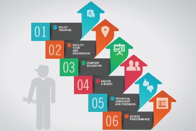 1673276991930 Successfullyintroducenewemployees