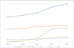shops_owned_by_the_big_five_at_yearend shops_owned_by_the_big_five_at_yearend