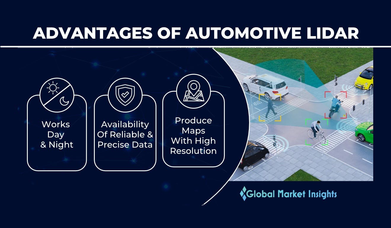 Automotive Li Dar Market 2 645004ef3c719