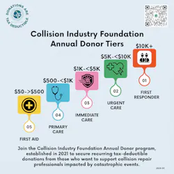 Donor Tiers Donor Tiers