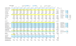 Figure 1: Annual Budget Figure 1: Annual Budget