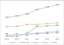 Figure 4: Shop Counts of the Big Five Figure 4: Shop Counts of the Big Five