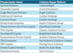 Figure 1: Private Equity Transactions in the Collision Repair Industry Figure 1: Private Equity Transactions in the Collision Repair Industry