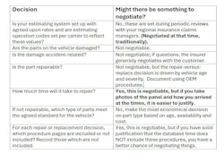 Negotiation Decision Table Negotiation Decision Table