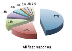 Fleetowner Com Sites Fleetowner com Files Uploads 2013 04 Impact Fleetowner Com Sites Fleetowner com Files Uploads 2013 04 Impact