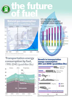 Fleetowner Com Sites Fleetowner com Files Uploads 2013 07 Future Of Fuel Fleetowner Com Sites Fleetowner com Files Uploads 2013 07 Future Of Fuel
