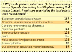Fleetowner Com Sites Fleetowner com Files Uploads 2013 08 Box 1 Fleetowner Com Sites Fleetowner com Files Uploads 2013 08 Box 1
