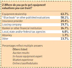 Fleetowner Com Sites Fleetowner com Files Uploads 2013 08 Box 2 Fleetowner Com Sites Fleetowner com Files Uploads 2013 08 Box 2