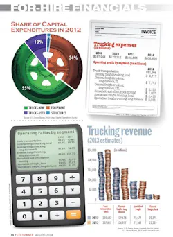 Fleetowner Com Sites Fleetowner com Files Uploads 2014 08 Trucking Financials 1 0 Fleetowner Com Sites Fleetowner com Files Uploads 2014 08 Trucking Financials 1 0
