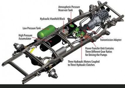 Fleetowner Com Sites Fleetowner com Files Uploads 2015 02 Light Hyb1
