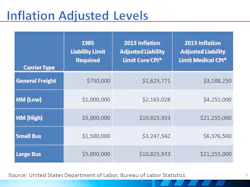 Fleetowner Com Sites Fleetowner com Files Uploads 2015 02 Mcsac Insurance Fleetowner Com Sites Fleetowner com Files Uploads 2015 02 Mcsac Insurance