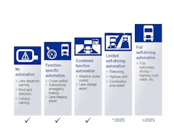 Fleetowner Com Sites Fleetowner com Files Uploads 2015 02 5stages Fleetowner Com Sites Fleetowner com Files Uploads 2015 02 5stages