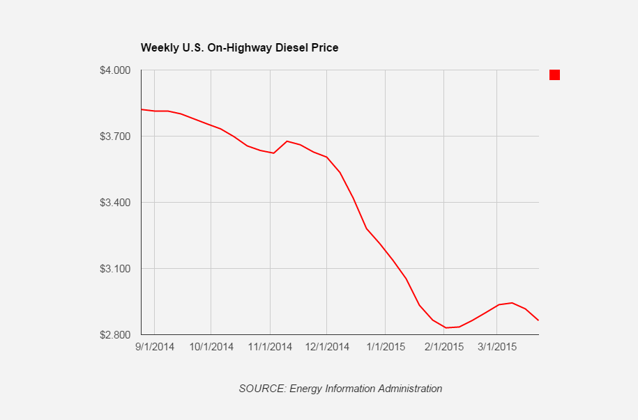 Trucker 17 Diesel 032315