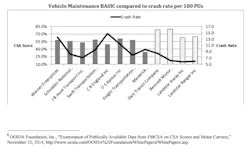 Trucker Com Sites Trucker com Files Uploads 2015 03 Ooida Chart Trucker Com Sites Trucker com Files Uploads 2015 03 Ooida Chart