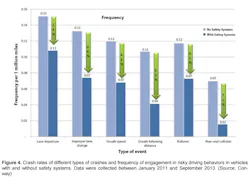 Fleetowner Com Sites Fleetowner com Files Uploads 2015 02 Crash Freq Fleetowner Com Sites Fleetowner com Files Uploads 2015 02 Crash Freq