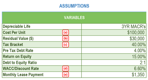 Fleetowner Com Sites Fleetowner com Files Uploads 2015 06 1st Chart Assumptions