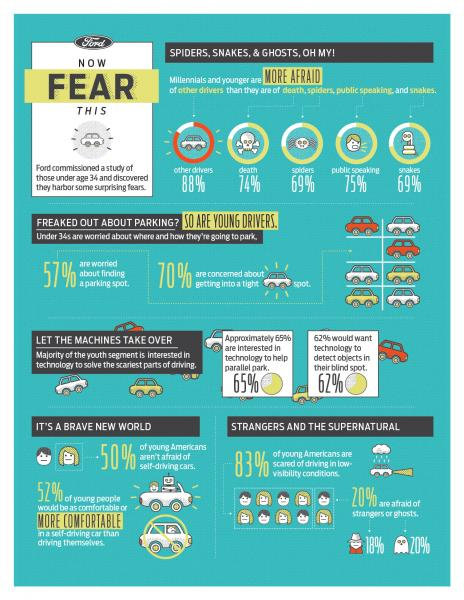 Fleetowner Com Sites Fleetowner com Files Uploads 2015 06 Ford Fear1