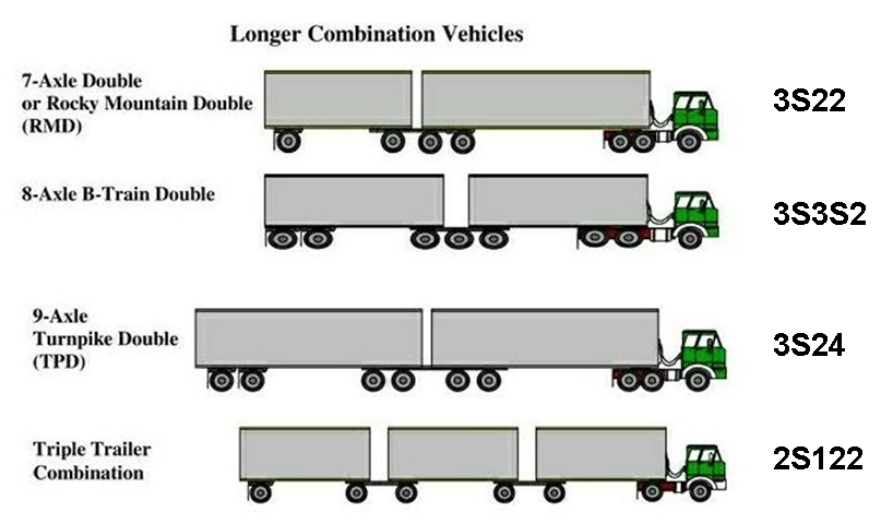 Trucker 112 Truck Configs