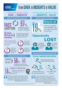 Fleetowner Com Sites Fleetowner com Files Uploads 2015 07 Kpm Gchart Fleetowner Com Sites Fleetowner com Files Uploads 2015 07 Kpm Gchart