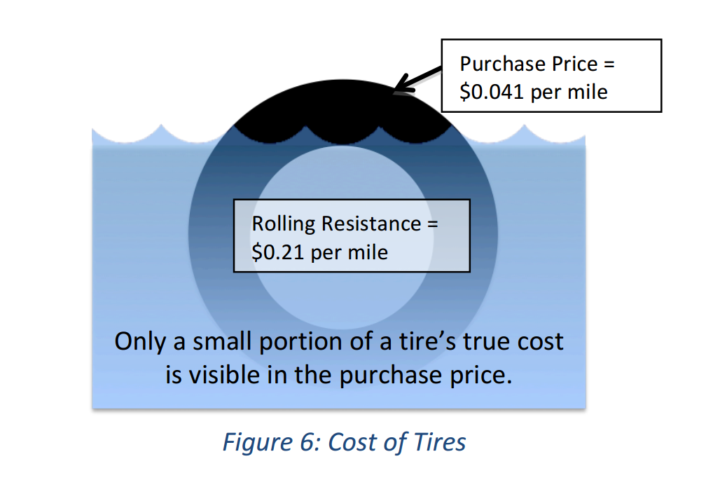 Trucker 200 Nacfe Tire Cost