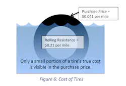 Trucker 200 Nacfe Tire Cost Trucker 200 Nacfe Tire Cost