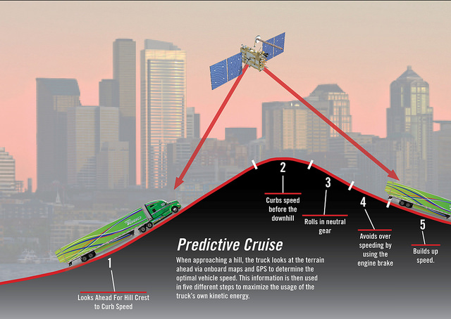 Trucker 214 Kenworth Predictive Cruise Control