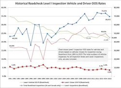 Fleetowner Com Sites Fleetowner com Files Uploads 2015 2015 Roadcheck Facts At A Glance 1 Fleetowner Com Sites Fleetowner com Files Uploads 2015 2015 Roadcheck Facts At A Glance 1