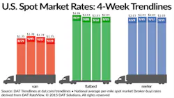 Refrigeratedtransporter 1557 Spot Mkt Chart Ending Sept 19 Refrigeratedtransporter 1557 Spot Mkt Chart Ending Sept 19