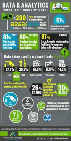 Fleetowner Com Sites Fleetowner com Files Uploads 2015 10 Fa Data Ig Oct15 Fleetowner Com Sites Fleetowner com Files Uploads 2015 10 Fa Data Ig Oct15