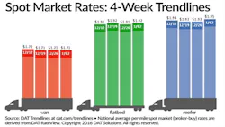 Refrigeratedtransporter 1618 Spot Mkt Chart Jan 2 Refrigeratedtransporter 1618 Spot Mkt Chart Jan 2